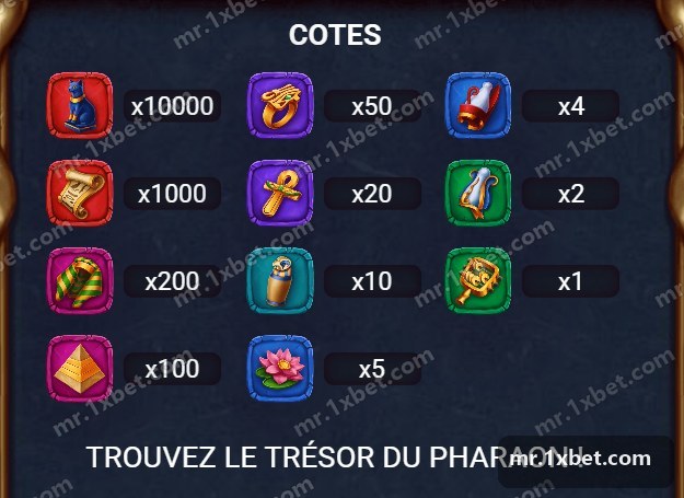 Pharaoh's Kingdom - Pharaoh's Kingdom symbol odds table from x1 to x10000